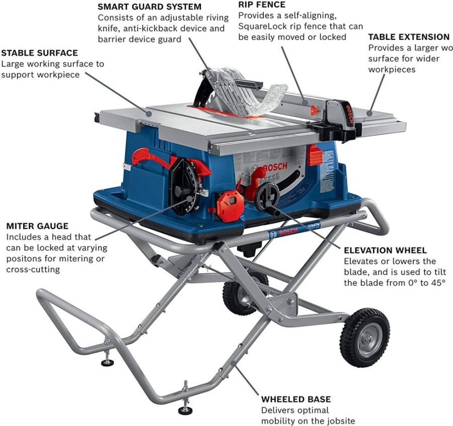 Sawing * Bosch 4100Xc-10 10 Worksite Table Saw With Gravity-Rise Wheeled Stand